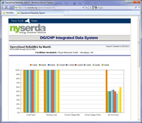 NYSERDA CG/CHP Integrated Data System